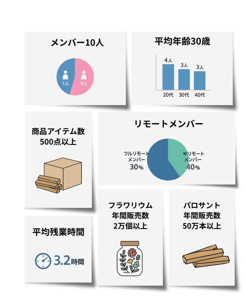 numbers img
